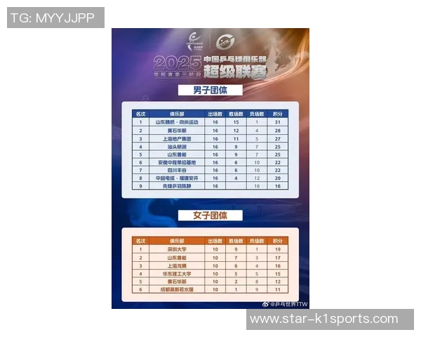 深圳乒乓球队引领最新团队协作榜单前十名展现卓越实力与默契配合